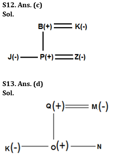 Reasoning Ability Quiz For SBI PO/Clerk Mains 2023- 8th January – Home_7.1