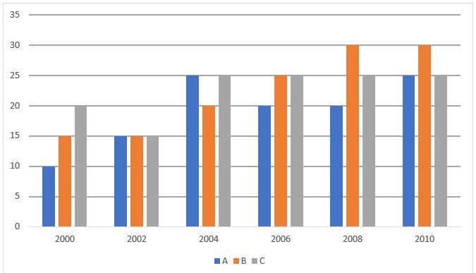 Quantitative Aptitude Quiz For SBI PO/Clerk Mains 2023- 9th January – Home_3.1