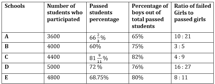 Quantitative Aptitude Quiz For SBI PO/Clerk Mains 2023- 9th January – Home_5.1