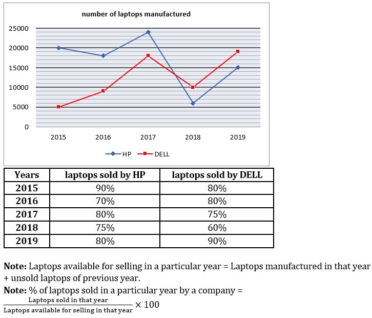 Quantitative Aptitude Quiz For SBI PO/Clerk Mains 2023- 12th January – Home_3.1