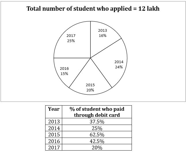 Quantitative Aptitude Quiz For SIDBI Grade A Prelims 2023- 12th January – Home_4.1