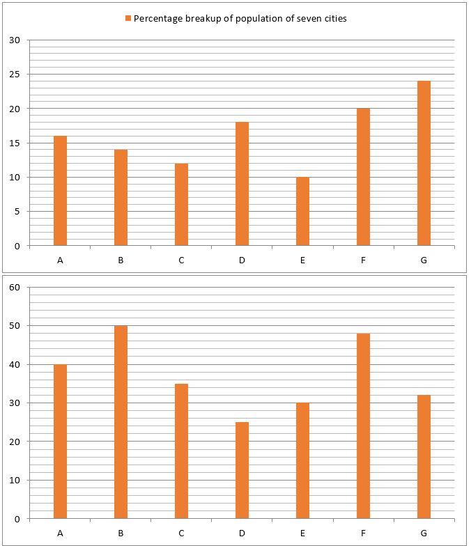 Quantitative Aptitude Quiz For SIDBI Grade A Prelims 2023- 12th January – Home_5.1