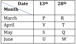 Reasoning Ability Quiz For FCI Phase I 2023- 20th January – Home_3.1