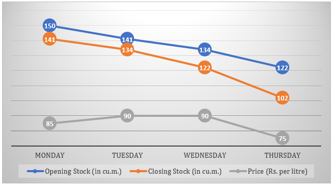 Quantitative Aptitude Quiz For SIDBI Grade A Prelims 2023- 22st January – Home_3.1