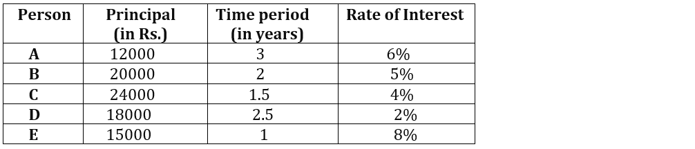 Quantitative Aptitude Quiz For Bank Foundation 2024-28th January – Home_3.1