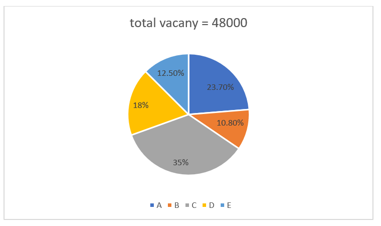 Quantitative Aptitude Quiz For RBI Grade B Phase 1 2023 4th February – Home_3.1