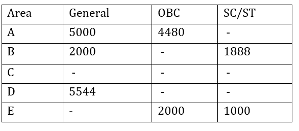 Quantitative Aptitude Quiz For RBI Grade B Phase 1 2023 4th February – Home_4.1