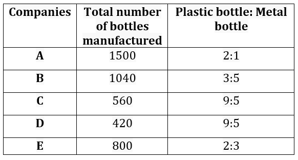 Quantitative Aptitude Quiz For LIC AAO/ADO Prelims 2023 -7th February – Home_3.1