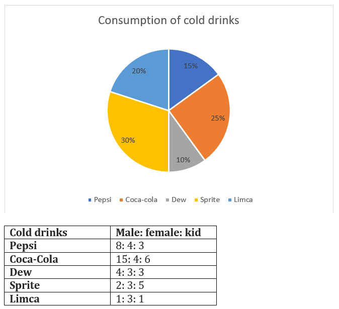 Quantitative Aptitude Quiz For Bank Foundation 2023 – 13th February – Home_3.1