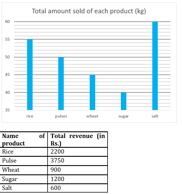 Quantitative Aptitude Quiz For Bank Foundation 2023 – 13th February – Home_4.1