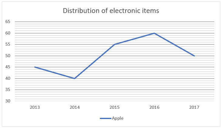 Quantitative Aptitude Quiz For Bank Foundation 2023 – 13th February – Home_5.1