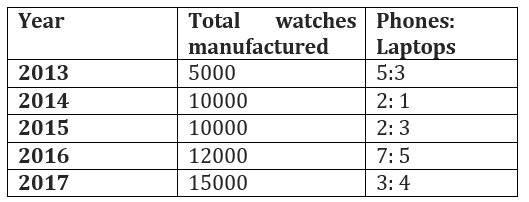 Quantitative Aptitude Quiz For Bank Foundation 2023 – 13th February – Home_6.1