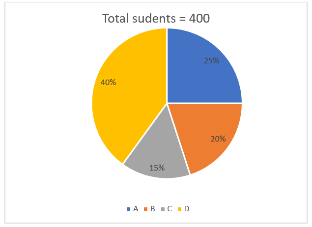 Quantitative Aptitude Quiz For RBI Grade B Phase 1 2023 -17th February – Home_3.1