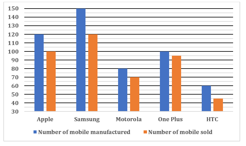 Quantitative Aptitude Quiz For RBI Grade B Phase 1 2023 -17th February – Home_4.1