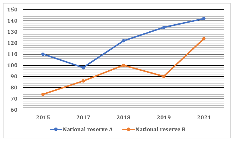 Quantitative Aptitude Quiz For RBI Grade B Phase 1 2023 -17th February – Home_6.1