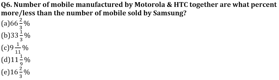 Quantitative Aptitude Quiz For RBI Grade B Phase 1 2023 -17th February – Home_5.1