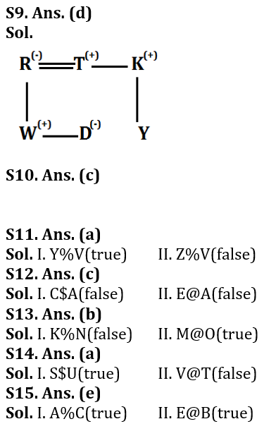 Reasoning Ability Quiz For LIC AAO Mains 2023-20th February – Home_6.1
