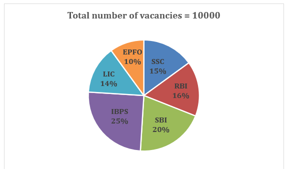 Quantitative Aptitude Quiz For LIC AAO Mains 2023-21st February – Home_7.1