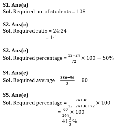 Quantitative Aptitude Quiz For IBPS Clerk Mains 2023-22nd-September – Home_8.1