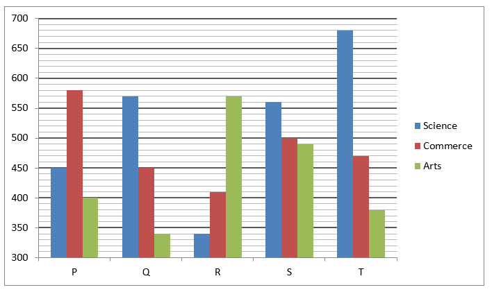 Quantitative Aptitude Quiz For IDBI AM/ Bank of India PO 2023-23rd February – Home_3.1
