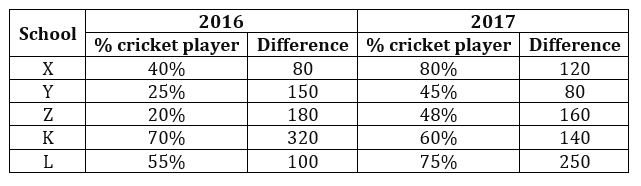 Quantitative Aptitude Quiz For IDBI AM/ Bank of India PO 2023-23rd February – Home_6.1