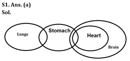 Reasoning Quiz For RBI Grade B Phase 1 2023-24th February – Home_3.1
