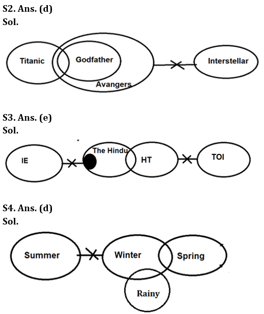 Reasoning Quiz For RBI Grade B Phase 1 2023-24th February – Home_4.1