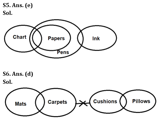 Reasoning Quiz For RBI Grade B Phase 1 2023-24th February – Home_5.1