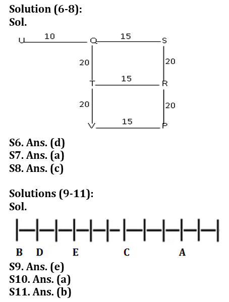 Reasoning Ability Quiz For IDBI AM/ Bank of India PO 2023 -26th February – Home_5.1
