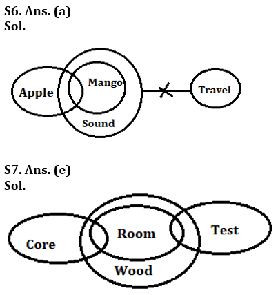 Reasoning Ability Quiz For LIC ADO Prelims 2023-26th February – Home_4.1