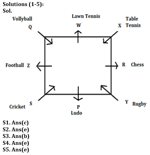 Reasoning Ability Quiz For LIC AAO Mains 2023-26th February – Home_3.1
