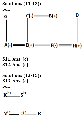 Reasoning Ability Quiz For LIC AAO Mains 2023-26th February – Home_5.1