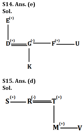 Reasoning Ability Quiz For LIC AAO Mains 2023-26th February – Home_6.1