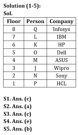 Reasoning Ability Quiz For LIC AAO Mains 2023-27th February – Home_3.1