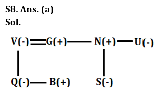 Reasoning Ability Quiz For LIC AAO Mains 2023-27th February – Home_5.1
