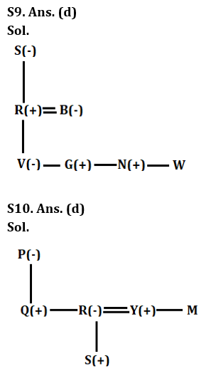 Reasoning Ability Quiz For LIC AAO Mains 2023-27th February – Home_6.1