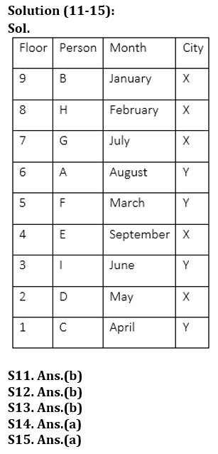 Reasoning Ability Quiz For LIC AAO Mains 2023-27th February – Home_7.1