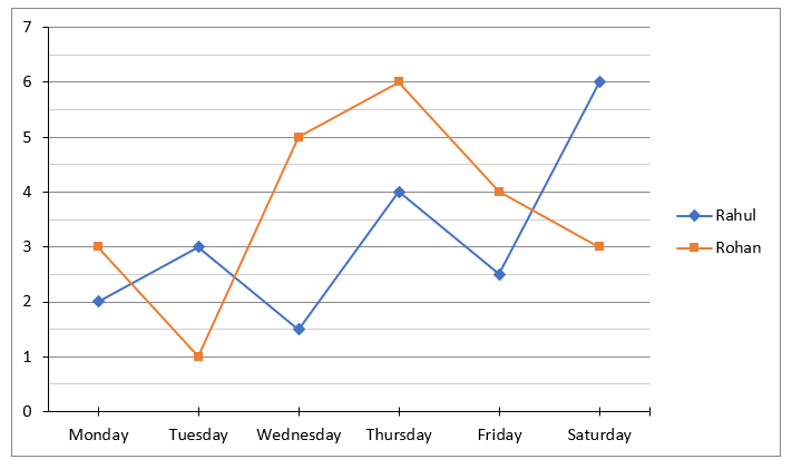 Quantitative Aptitude Quiz For LIC AAO Mains 2023-28th February – Home_4.1