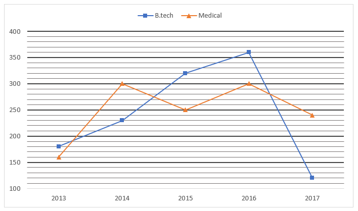 Quantitative Aptitude Quiz For LIC AAO Mains 2023-28th February – Home_7.1