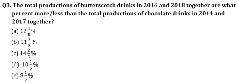 Quantitative Aptitude Quiz For Bank Foundation 2023-26th October – Home_4.1