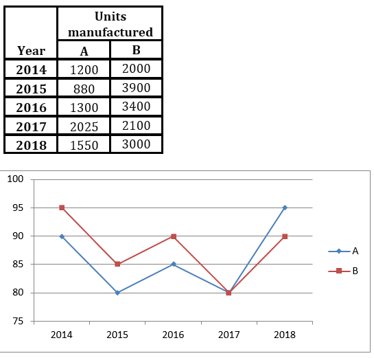Quantitative Aptitude Quiz For RBI Grade B Phase 1 2023 -25th March – Home_3.1
