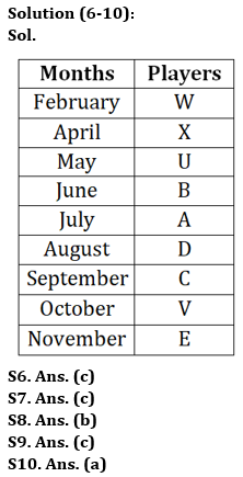 Reasoning Ability Quiz For Bank Foundation 2023 – 31st March – Home_3.1