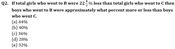 Quantitative Aptitude Quiz For RBI Grade B Phase 1 2023 -31st March – Home_4.1