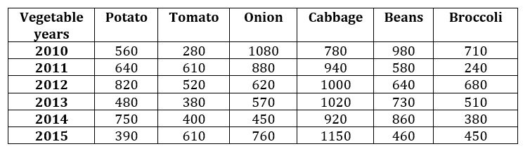 Quantitative Aptitude Quiz For Bank of Baroda AO 2023 -02nd April – Home_3.1