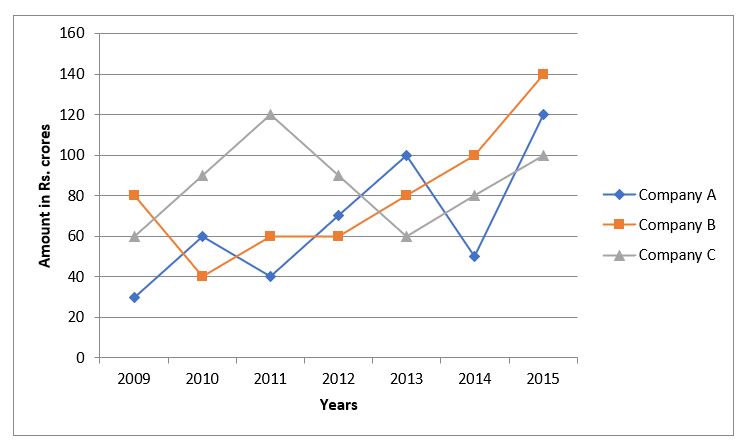 Quantitative Aptitude Quiz For Bank of Baroda AO 2023 -02nd April – Home_4.1