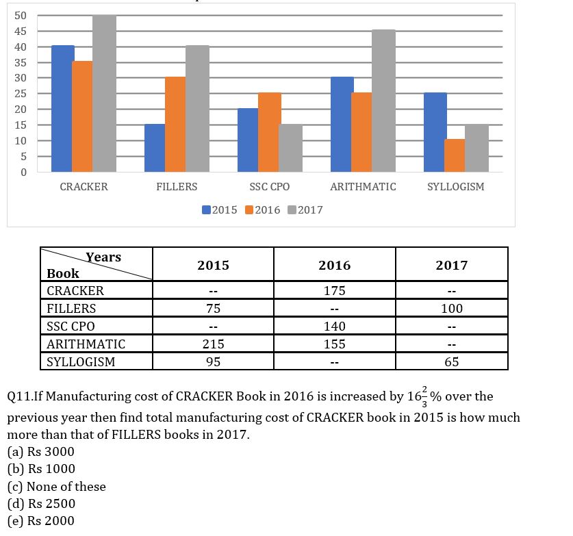 Quantitative Aptitude Quiz For LIC ADO Mains 2023- 02nd April – Home_5.1