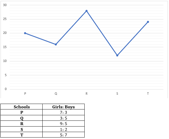 Quantitative Aptitude Quiz For Bank Foundation 2023 – 03rd April – Home_8.1