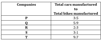 Quantitative Aptitude Quiz For Bank Foundation 2023 – 03rd April – Home_6.1