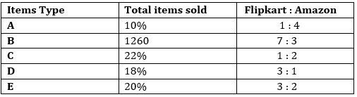 Quantitative Aptitude Quiz For RBI Grade B Phase 1 2023 -06th April – Home_3.1
