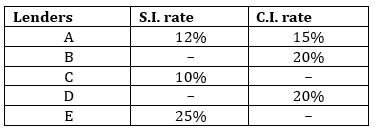 Quantitative Aptitude Quiz For LIC ADO Mains 2023- 12th April – Home_3.1